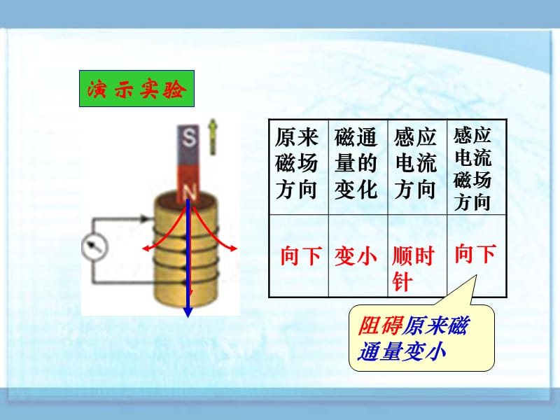 高中物理《楞次定律》课件二（25张PPT）_第3页