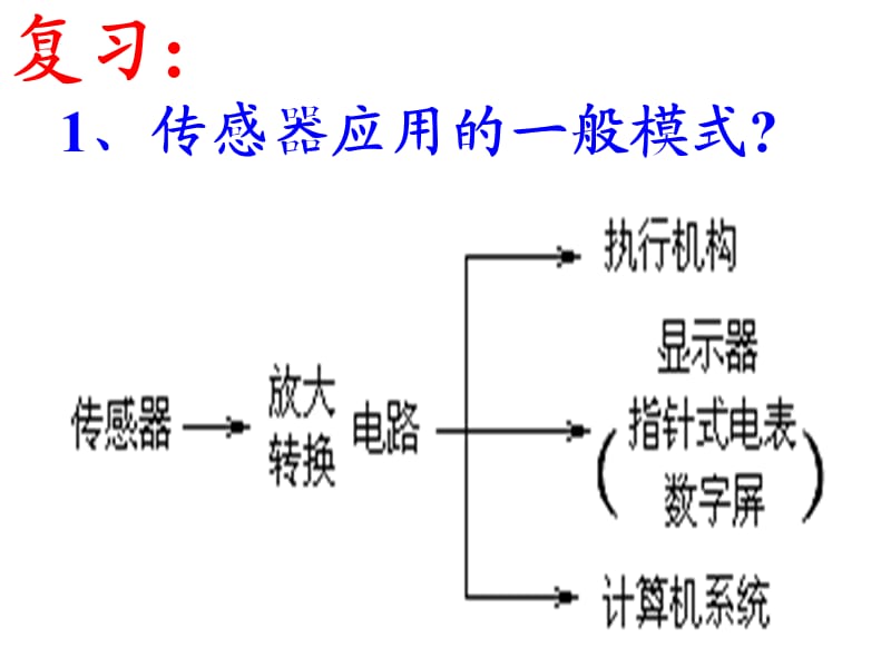 高中物理《传感器的应用》课件三（35张PPT）_第3页