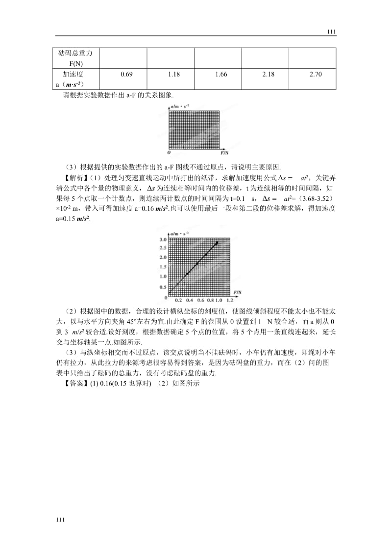 高考物理同步（人教版） 第3章第4讲 实验：验证牛顿运动定律②挑战练习_第2页