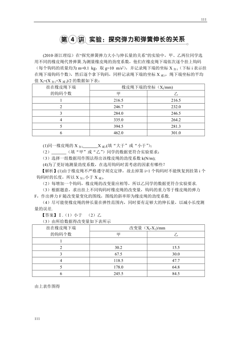 高考物理同步（人教版） 第2章第4讲 实验：探究弹力和弹簧伸长的关系②挑战练习_第1页