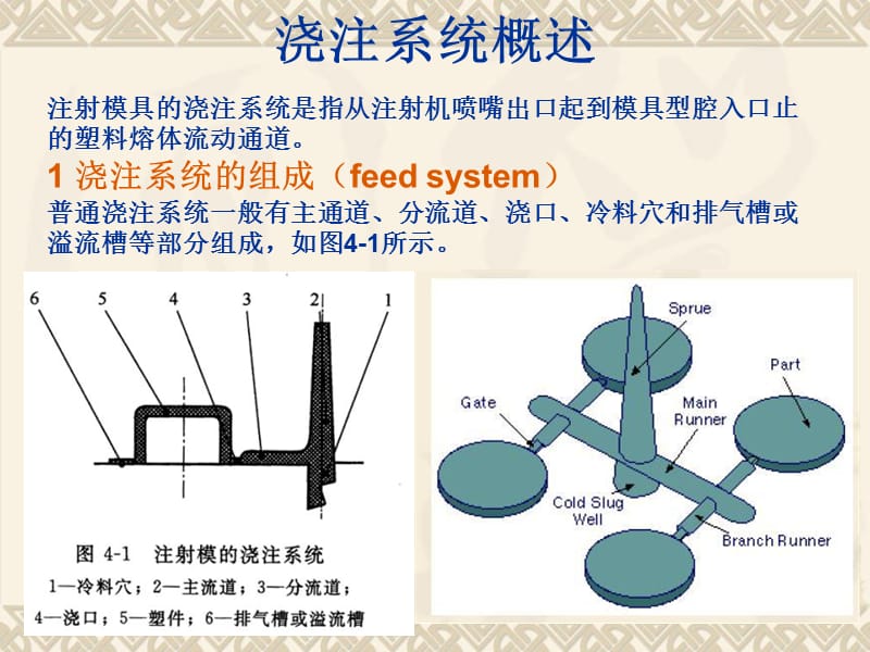 注射模具澆注系統(tǒng)設(shè)計(jì)_第1頁