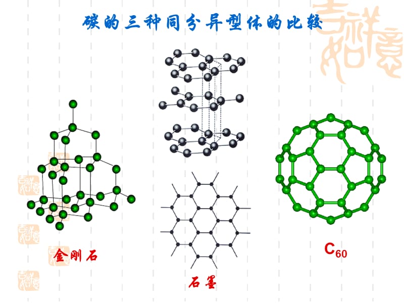 高中化学《无机非金属材料》课件二（19张PPT）（新人教版选修2）_第3页