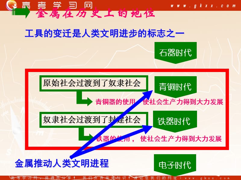 高中化学《用途广泛的金属材料》课件5（27张PPT）（人教版必修1）_第3页