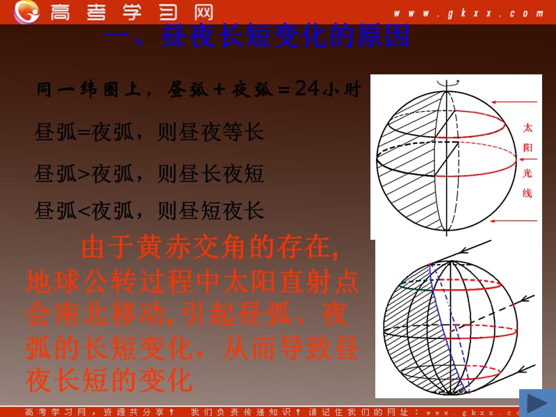 高一地理课件 1.3地球公转的地理意义课件7(鲁教版必修1)_第3页