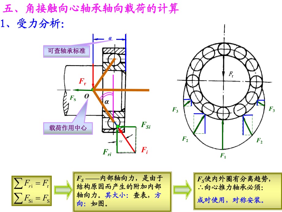 機械設計基礎》第五版角接觸向心軸承軸向載荷的計算_第1頁