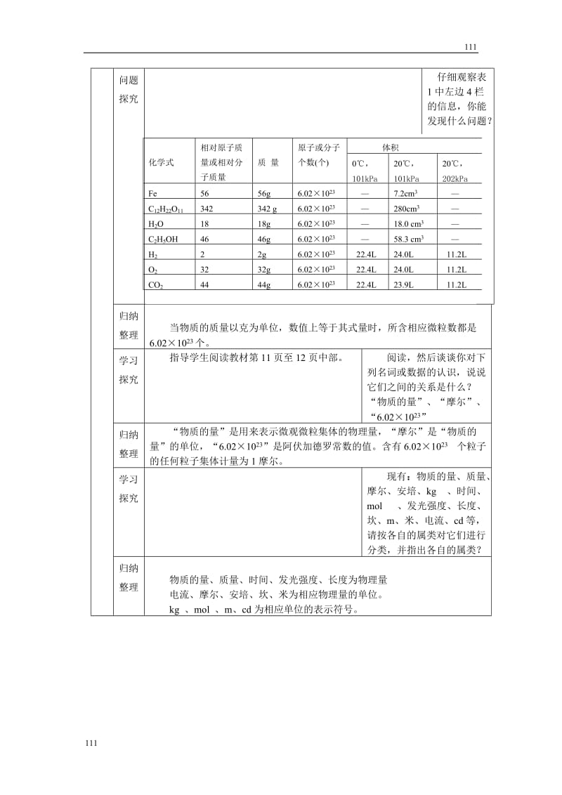 高中化学《化学计量在实验中的应用》教案22（人教版必修1）_第2页