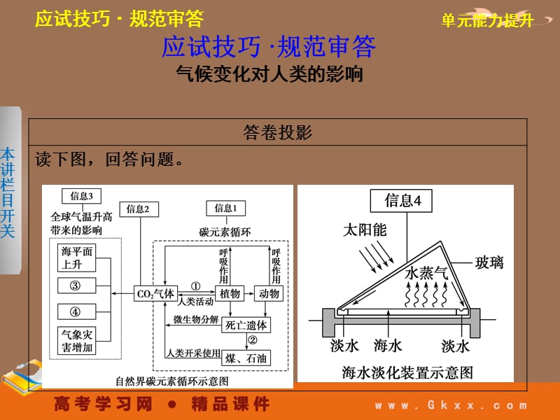 地理一轮复习课件：必修一第4单元 从人地关系看资源与环境 单元能力提升_第3页