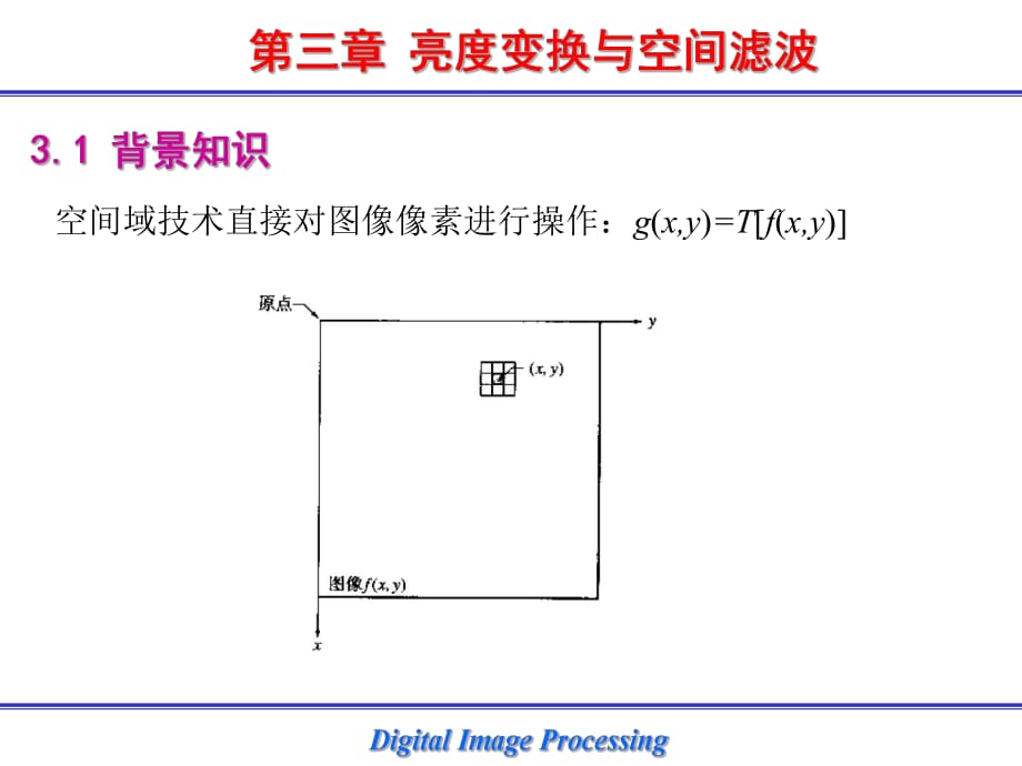 數(shù)字圖像處理 第3章_第1頁