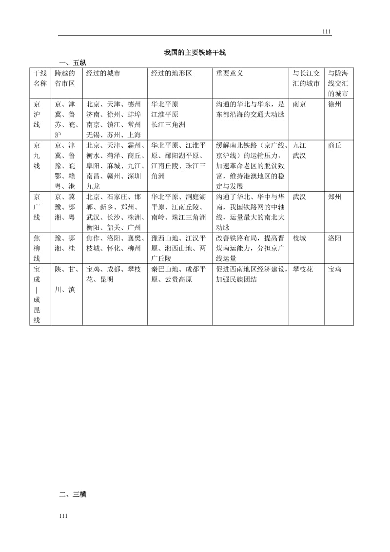 高中地理《交通运输布局变化的影响》文字素材2（新人教版必修2）_第1页