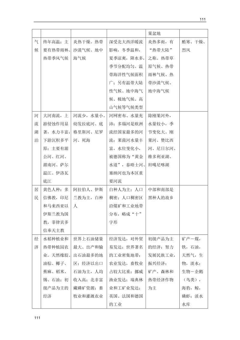 高考地理一轮复习教案：第43讲 五个地区的地理特征（鲁教版）_第3页