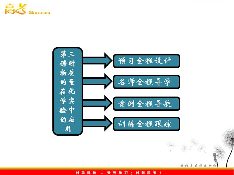 高中化学 第一章第二节第三课时《物质的量在化学实验中的应用》课件 新人教版必修1_第2页