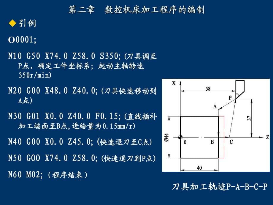 數(shù)控加工工藝與編程_第1頁