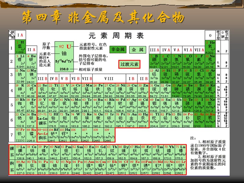 高中化学《无机非金属材料的主角硅》：课件六（10张PPT）（人教版必修1）_第2页