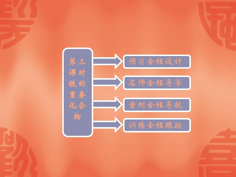 高中化学 第三章第二节第三课时《铁的重要化合物》课件 新人教版必修1_第2页