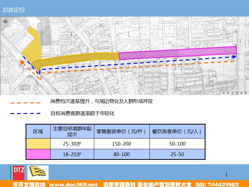 戴德梁行南京湖南路地下商業(yè)街項(xiàng)目總體業(yè)態(tài)劃分方案_第1頁