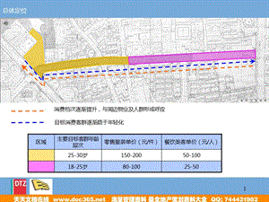 戴德梁行南京湖南路地下商業(yè)街項目總體業(yè)態(tài)劃分方案