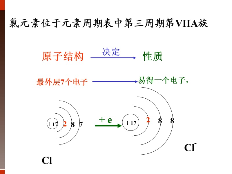 高一化学4.2《富集在海水中的元素---氯》课件（1）（必修一）_第3页