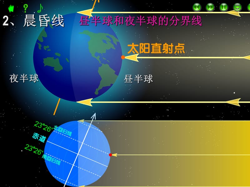 高一地理课件：1.2地球自转的地理意义-昼夜交替与地转偏向（鲁教版必修1）_第3页