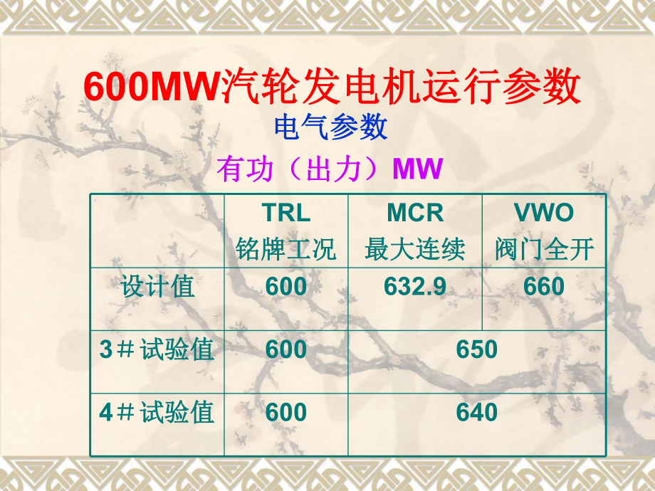 汽輪發(fā)電機(jī)教材4運(yùn)行參數(shù)_第1頁