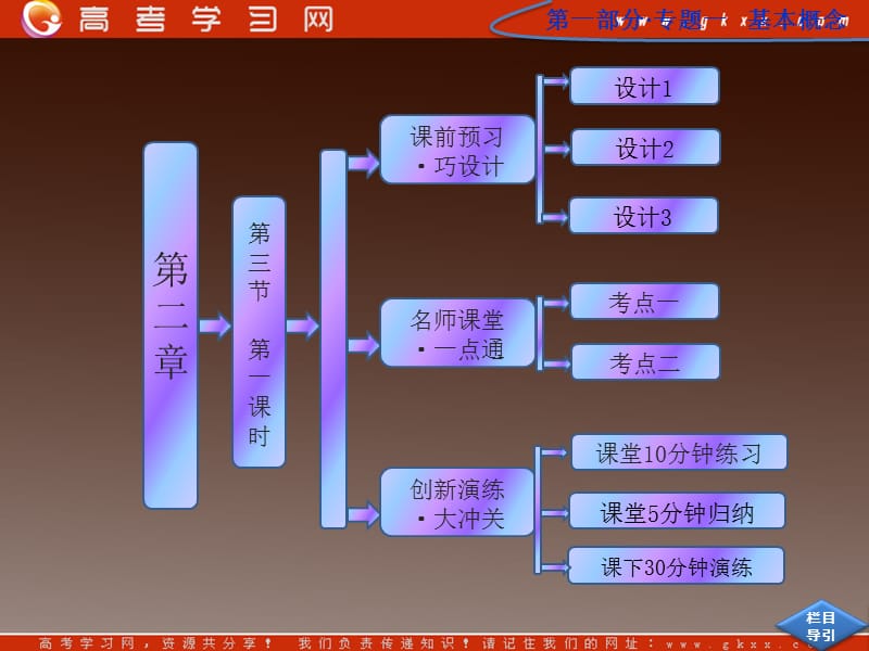 高三化学必修一第二章 第三节 第一课时《氧化还原反应》课件 人教版_第2页