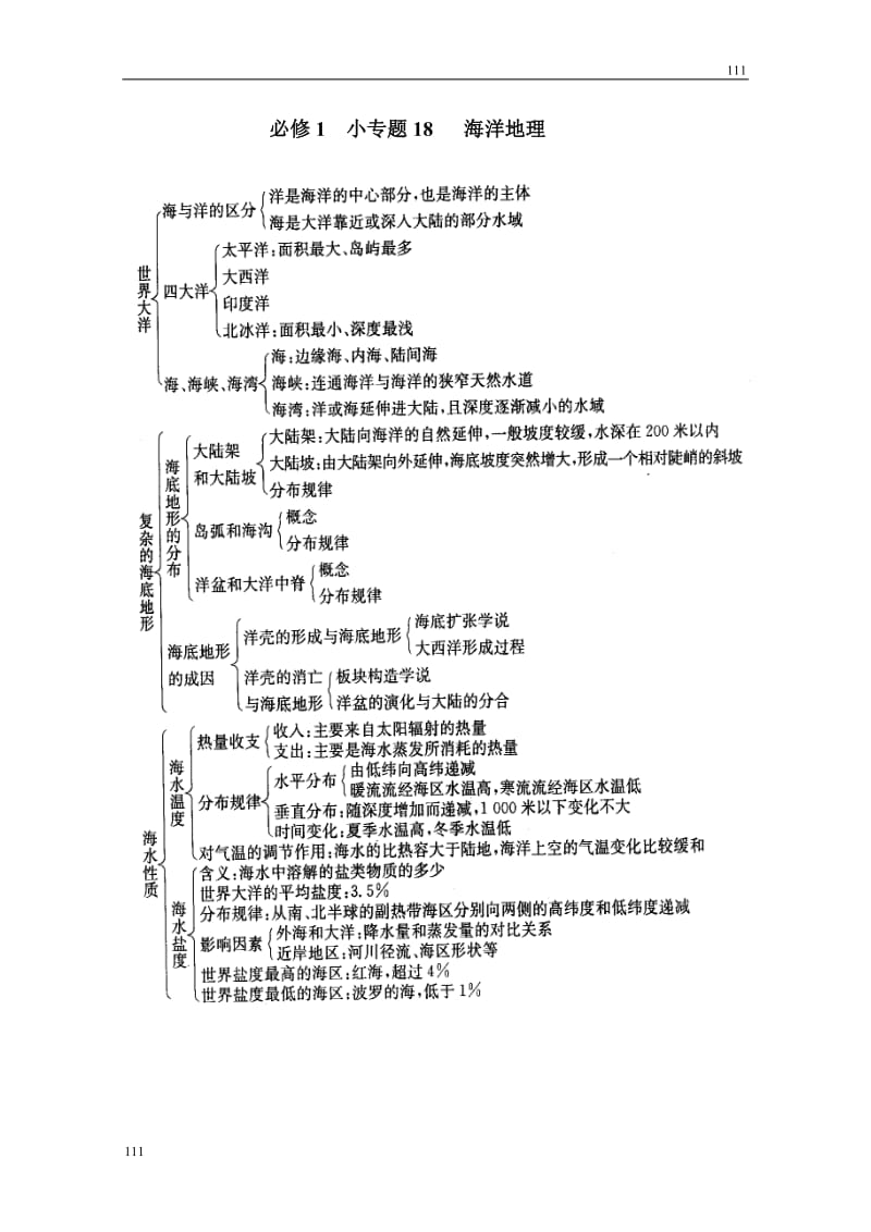 地理必修1 小专题18 海洋地理_第1页