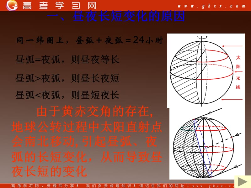 高中地理必修1第一章1.3《地球公转的地理意义》课件6（鲁教版）_第3页