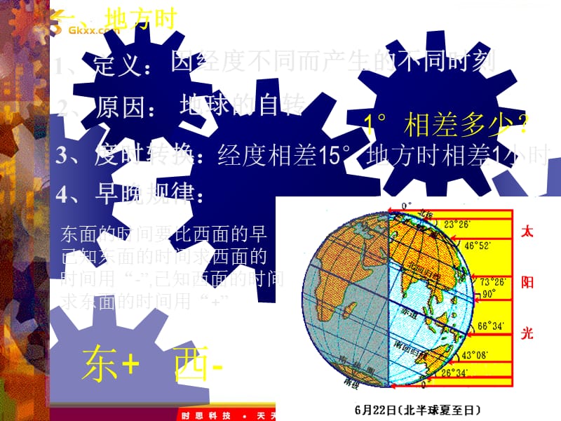 高一地理课件：1.2地球自转的地理意义-时差（鲁教版必修1）_第3页