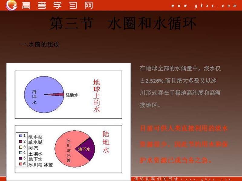 高一地理课件 2.3 水圈与水循环课件13（鲁教版必修1）_第2页