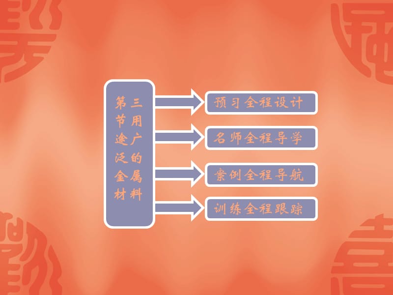 高中化学 第三章第三节《用途广泛的金属材料》课件 新人教版必修1_第2页