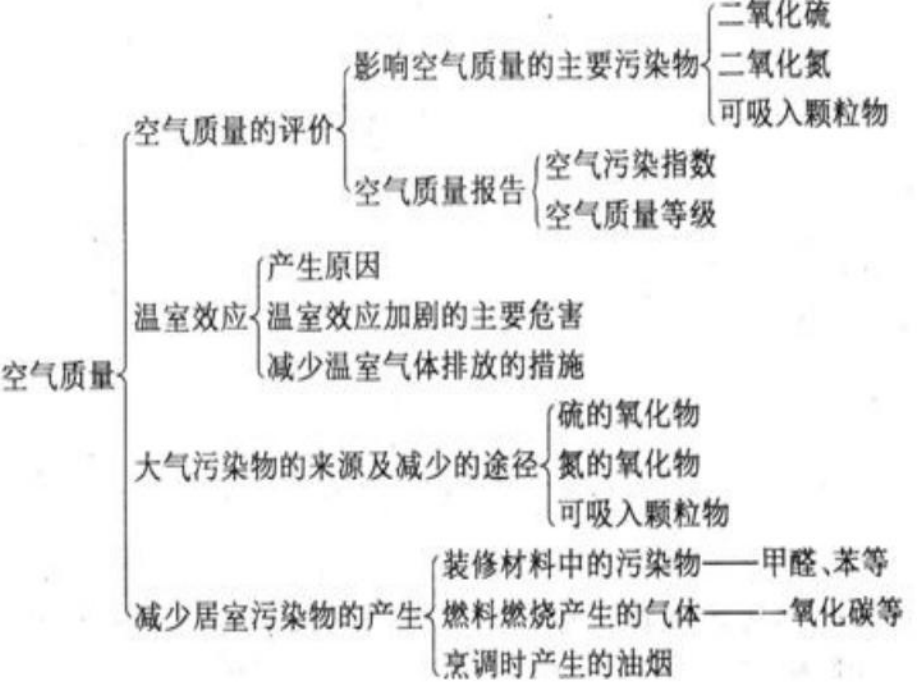 水资源的合理利用生活中的饮用水文科_第1页