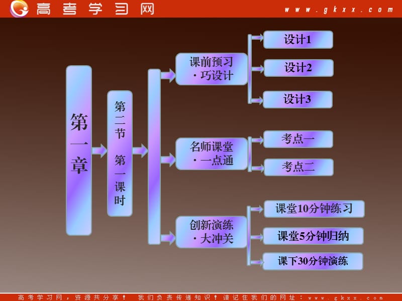 高一化学第1章第2节第1课时《物质的量的单位——摩尔》（新人教版）_第2页