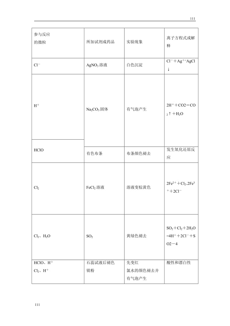 高中化学4.2《富集在海水中的元素——氯》学案14（人教版必修1）_第2页