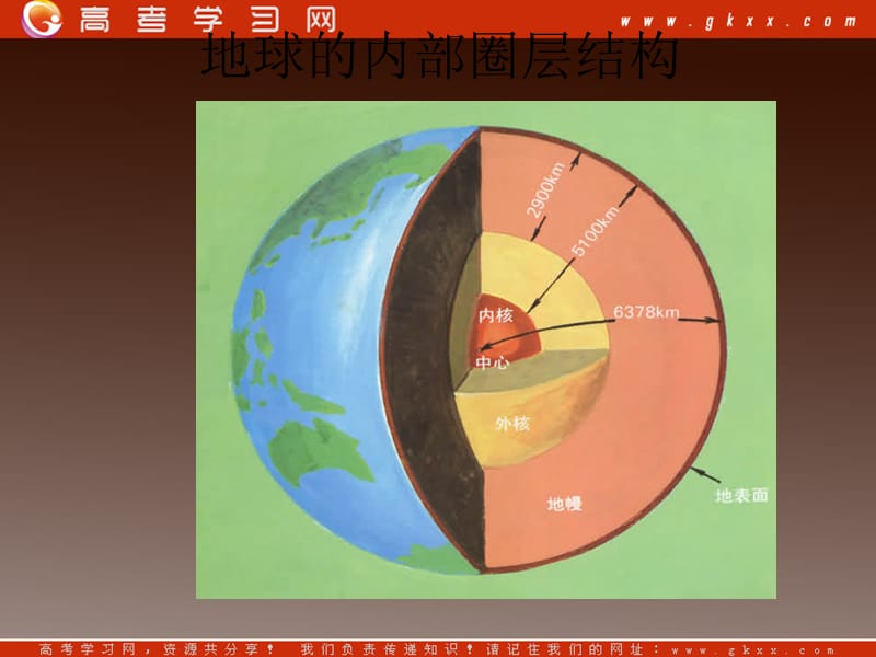 高一地理课件 2.1岩石圈与地表形态 课件22 （鲁教版必修1）_第3页