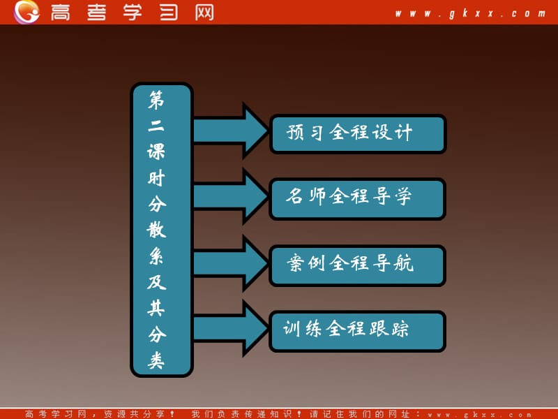 高考化学优化巩固课件：第二章 第一节 第二课时 物质的分类（新人教版必修1）_第2页