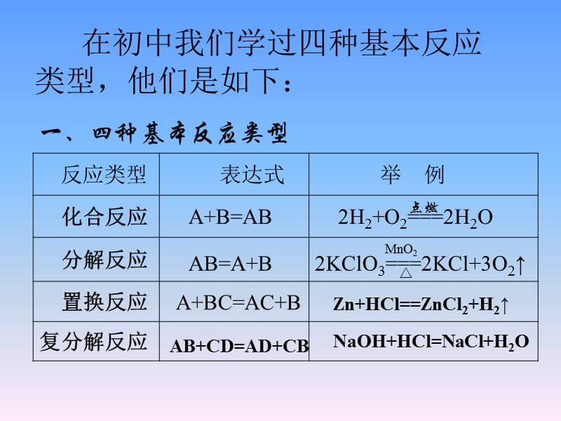 高中化学《氧化还原反应》：课件十（14张PPT）（人教版必修1）_第3页