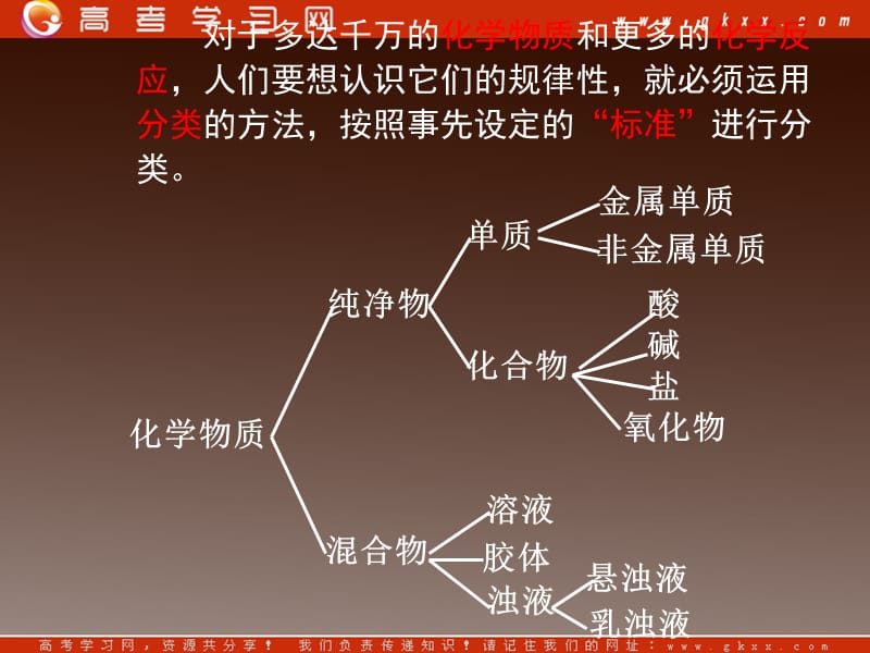 高一化学：2.1 《物质的分类》课件3（人教版必修一）_第3页