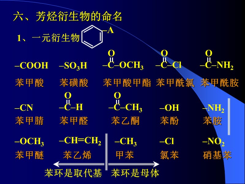 有机化学学习笔记：第二章命名_第1页