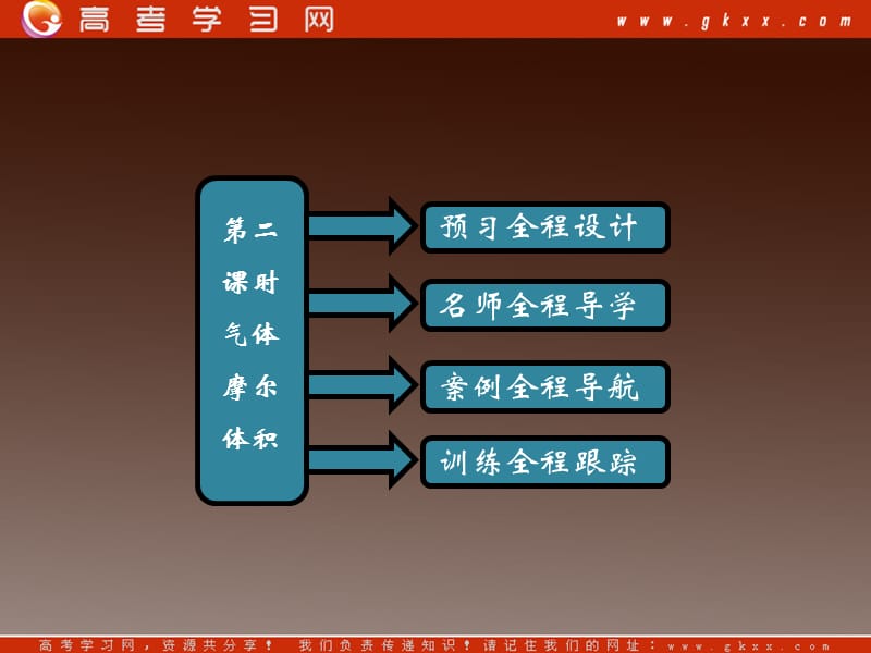 高一化学优化巩固课件：第一章 第二节 第二课时 化学计量在试验中的应用（新人教版必修1）_第2页