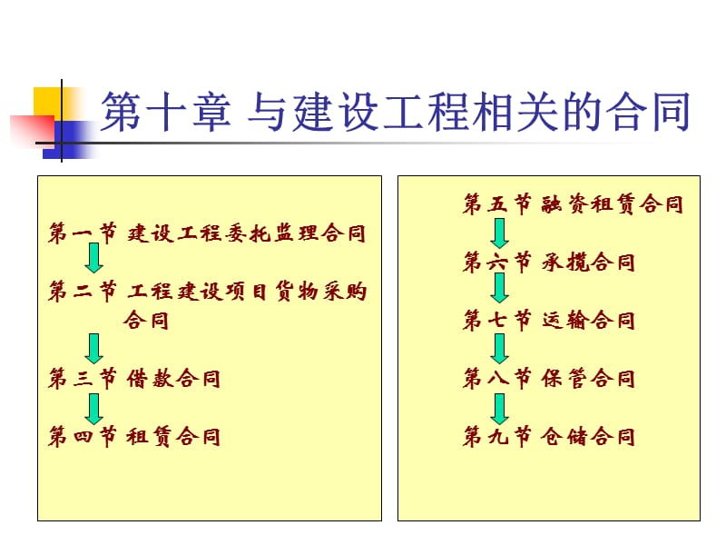 工程合同管理第十章_第1頁