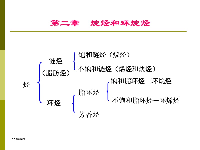 大學(xué)有機(jī)化學(xué)課件-第-2-章-烷烴_第1頁(yè)