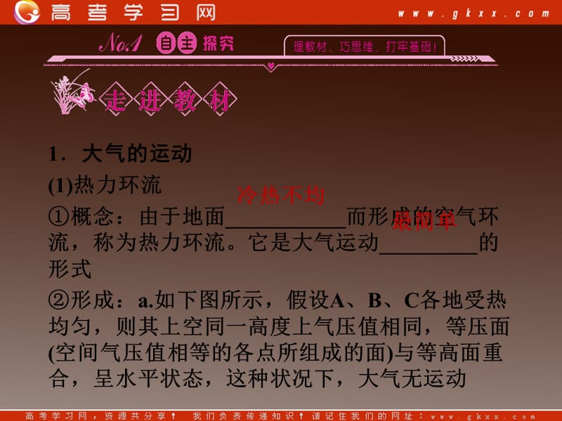 高一地理同步授课课件：：2.2.2《大气圈与天气、气候》（鲁教版必修1）_第3页