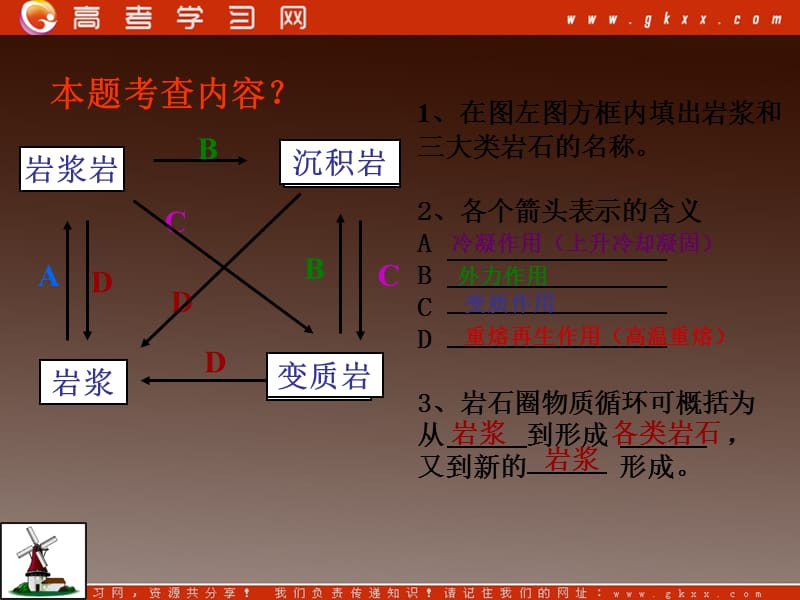 高中地理必修1 第2章第1节《岩石圈与地表形态》第2课时课件（鲁教版）_第3页