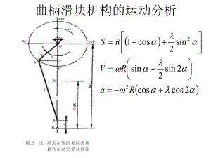 曲柄滑塊機構(gòu)的結(jié)構(gòu)