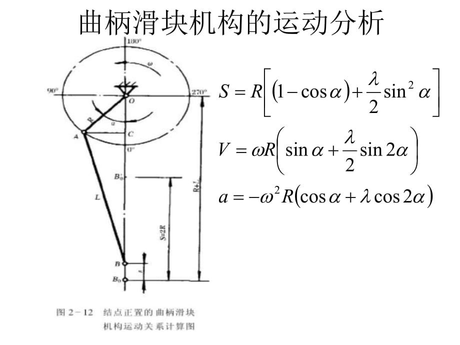 曲柄滑塊機(jī)構(gòu)的結(jié)構(gòu)_第1頁