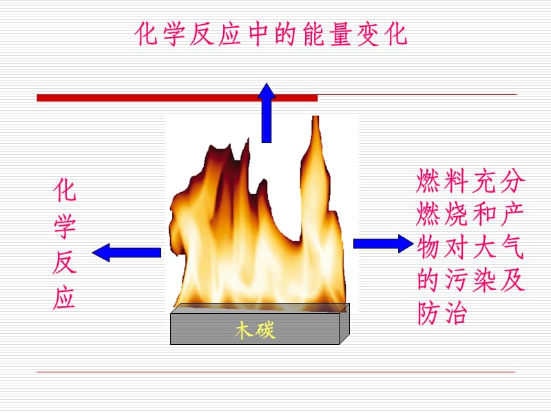 高中化学《氧化还原反应》：课件八（15张PPT）（人教版必修1）_第3页