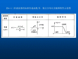 帶通、帶阻濾波器、開關(guān)電容濾波器