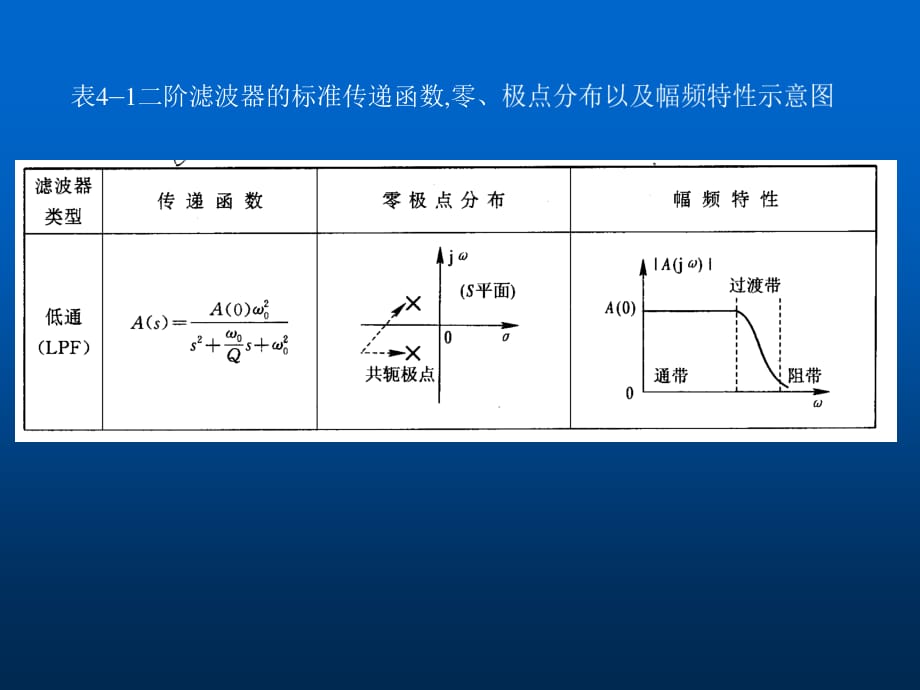 帶通、帶阻濾波器、開關電容濾波器_第1頁