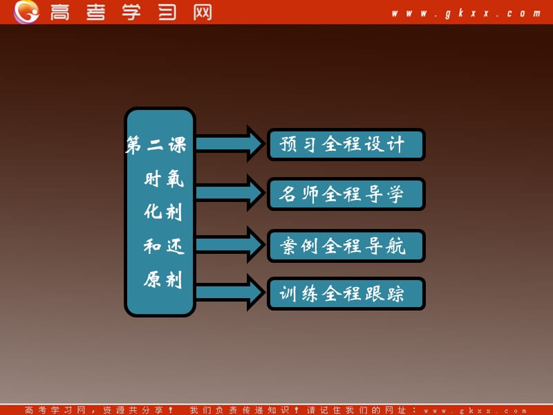 高考化学优化巩固课件：第二章 第三节 第二课时氧化还原反应（新人教版必修1）_第2页