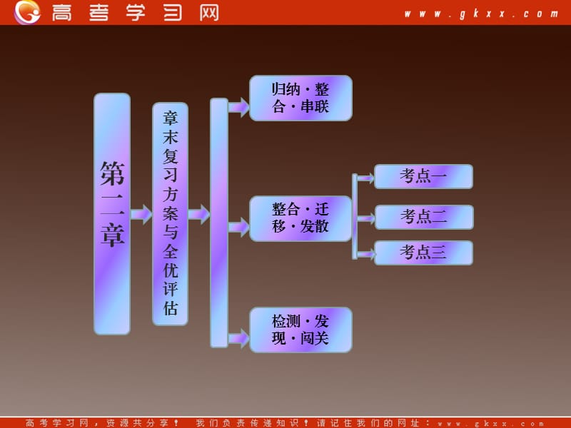 高一化学第2章章末复习方案与全优评估（新人教版）_第2页