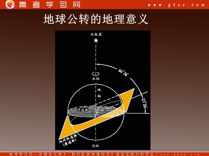 高中地理 第一章1.3《地球公转的地理意义》课件1 鲁教版必修1_第2页